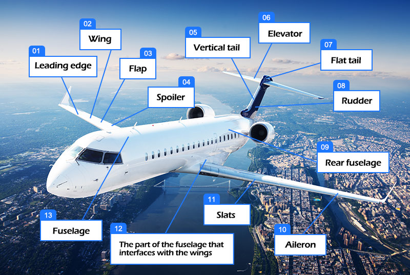 Application of Aerospace aluminum plate in different parts of aircraft