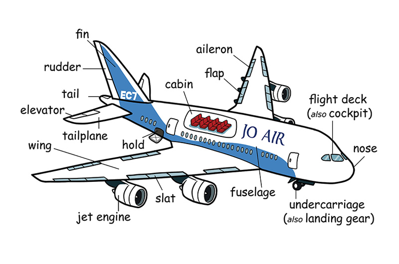 The Main Application Components of AL-Li Alloy Materials