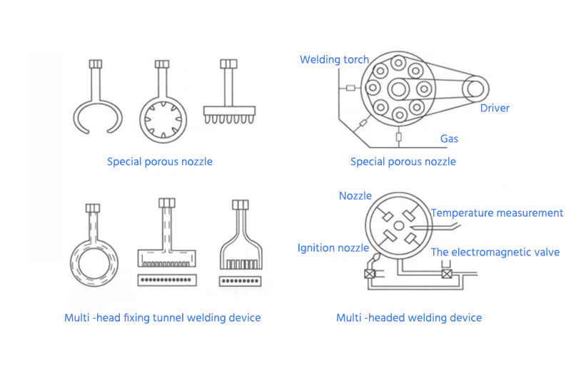 the melting and filling process of the flux