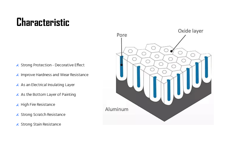 Anodizing characteristics