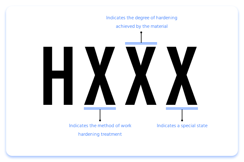 Detailed Classification of H Temper