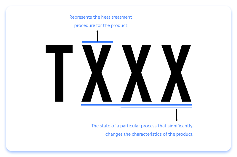 Detailed Classification of T Temper