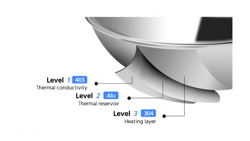 Cladding aluminium circle and disc for cookware classifications