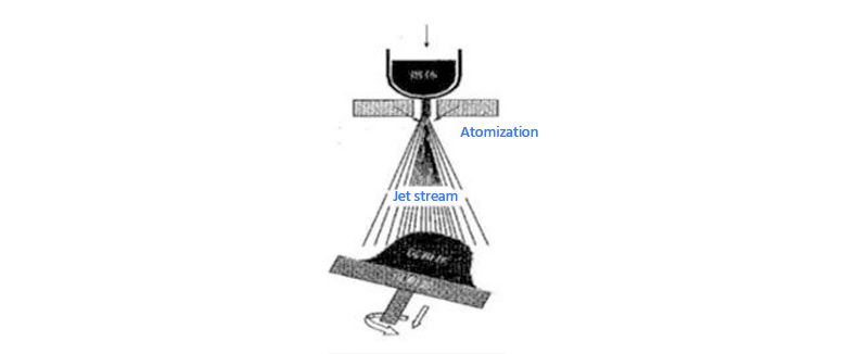 Schematic Diagram of Splash Deposition