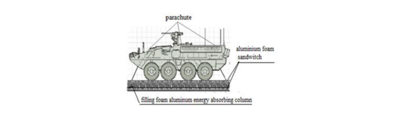 Heavy equipment airborne buffer table made of aluminum foam