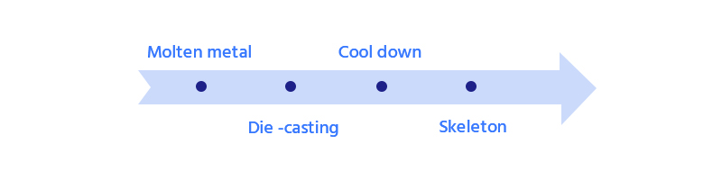 processes of hollow three-dimensional skeleton method